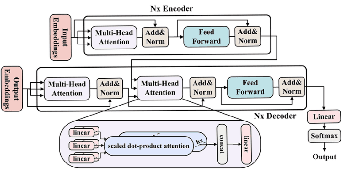 TinyLM (Transformer From Scratch) Screenshot